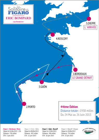 Le parcours de la 44e Solitaire du Figaro – Eric Bompard cachemire 2013 dévoilé : Porto et Gijón les deux escales étrangères. Le parcours de la 44e Solitaire du Figaro – Eric Bompard cachemire 2013 dévoilé : Porto et Gijón les deux escales étrangères.