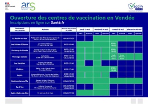 Quels sont les centres de vaccination ouverts en Vendée pour le week-end prolongé ? Quels sont les centres de vaccination ouverts en Vendée pour le week-end prolongé ?