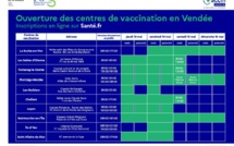 Quels sont les centres de vaccination ouverts en Vendée pour le week-end prolongé ?