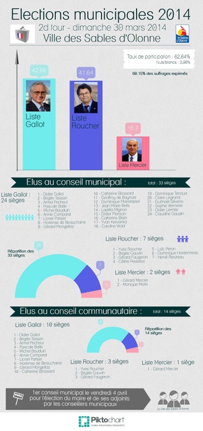 Conseil Municipal d'élection du maire et des adjoints Conseil Municipal d'élection du maire et des adjoints