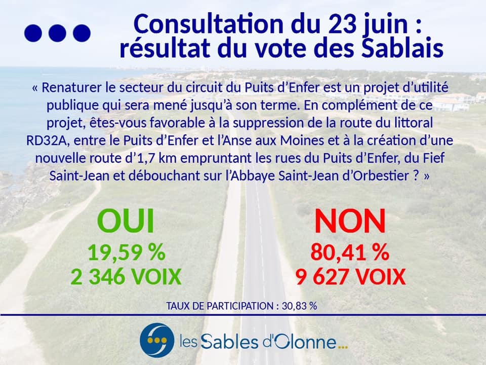 Route littoral: c'est non ! Route littoral: c'est non !