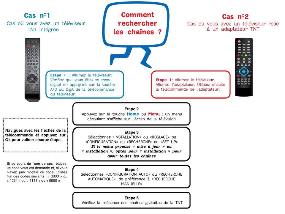 TNT : Ouverture de deux nouveaux canaux