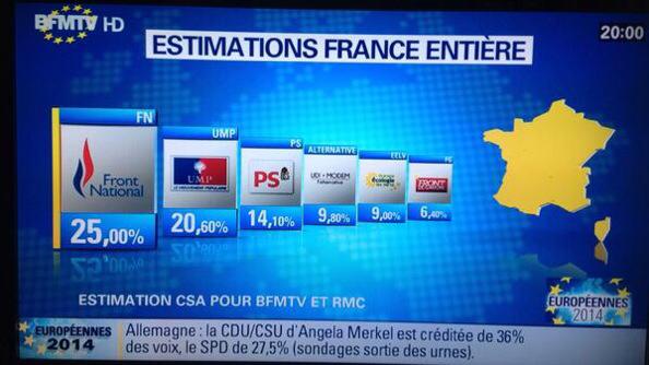 Résultats des élections Européennes 2014 en Vendée
