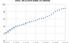 Revalorisation du SMIC au 1er janvier 2012