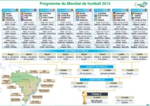 Coupe du monde 2014 : comment suivre l'épreuve sur TF1 et beIN Sports Coupe du monde 2014 : comment suivre l'épreuve sur TF1 et beIN Sports