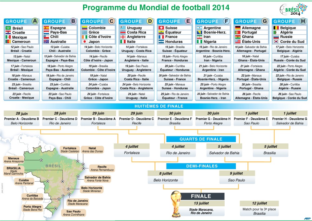 Coupe du monde 2014 : comment suivre l'épreuve sur TF1 et beIN Sports Coupe du monde 2014 : comment suivre l'épreuve sur TF1 et beIN Sports