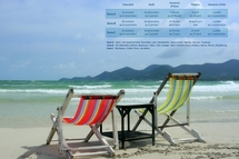 Les vacances scolaires à partir de samedi Les vacances scolaires à partir de samedi