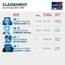 Deux concurrents attendus aux Sables d'Olonne Deux concurrents attendus aux Sables d'Olonne