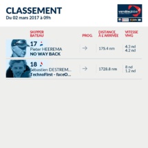 Pieter Heerema demain entre 20h00 et 22h00 aux Sables d'Olonne Pieter Heerema demain entre 20h00 et 22h00 aux Sables d'Olonne