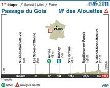 La première étape du Tour de France: le départ est lancé à 12h20 de la Barre de Monts