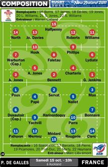 Rugby - Mondial 2011 : Jour J pour France-Galles ! Rugby - Mondial 2011 : Jour J pour France-Galles !