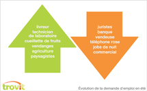 La période estivale est un bon moment pour changer d’air et pourquoi pas pour changer d’emploi ?