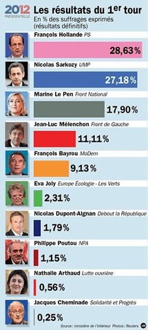 Nicolas Sarkozy aux Sables d'Olonne le vendredi 4 mai à 11h00