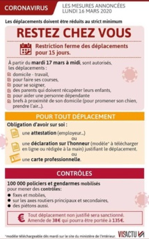 Coronavirus: suite en ce mardi 17 mars 8h16 