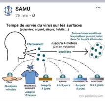 Covid 19 : le Préfet communique ce 27 mars à propos des marchés