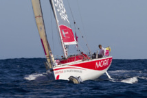 60 milles de sprint vers Saint Gilles Croix de Vie 60 milles de sprint vers Saint Gilles Croix de Vie