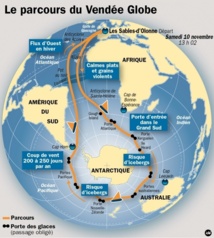 Les sept marins encore en course naviguent donc tous la tête à l’endroit dans l’hémisphère nord.