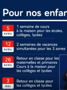 Quoi de neuf sur le front du Covid  à partir du 5 avril  ? 