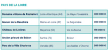 Mission patrimoine : 200 000 euros pour la Villa Charlotte aux Sables d'Olonne  Mission patrimoine : 200 000 euros pour la Villa Charlotte aux Sables d'Olonne