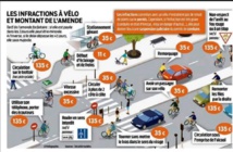 Rouler à vélo ce qu'il faut savoir Rouler à vélo ce qu'il faut savoir