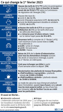 Ce qui change au 1° février Ce qui change au 1° février