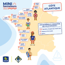 La campagne de prévention "Mini Sauveteurs" s’installe en Pays de la Loire et se déplacera à Talmont-Saint-Hilaire et Batz-sur-Mer du 18 au 19 juillet 2023, de 14h30 à 18h. La campagne de prévention "Mini Sauveteurs" s’installe en Pays de la Loire et se déplacera à Talmont-Saint-Hilaire et Batz-sur-Mer du 18 au 19 juillet 2023, de 14h30 à 18h.