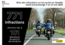 Bilan des contrôles routiers menés durant le week-end prolongé en Vendée : 771 infractions et délits relevés par la  Gendarmerie