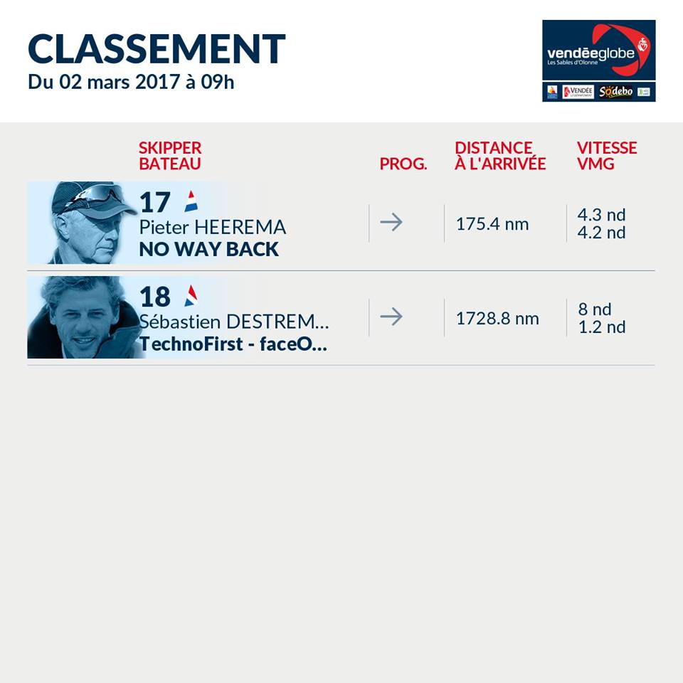 Pieter Heerema demain entre 20h00 et 22h00 aux Sables d'Olonne Pieter Heerema demain entre 20h00 et 22h00 aux Sables d'Olonne