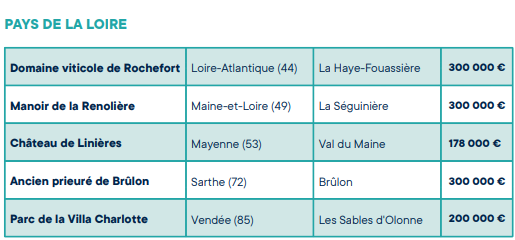 Mission patrimoine : 200 000 euros pour la Villa Charlotte aux Sables d'Olonne  Mission patrimoine : 200 000 euros pour la Villa Charlotte aux Sables d'Olonne