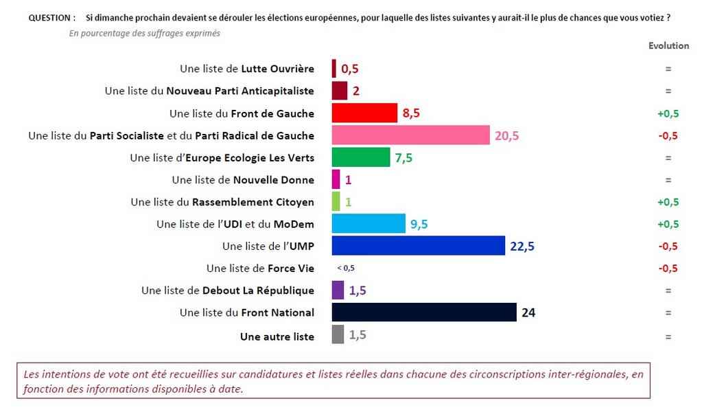 Réaction de Yannick MOREAU, Député de la Vendée littorale, suite aux résultats des élections européennes.