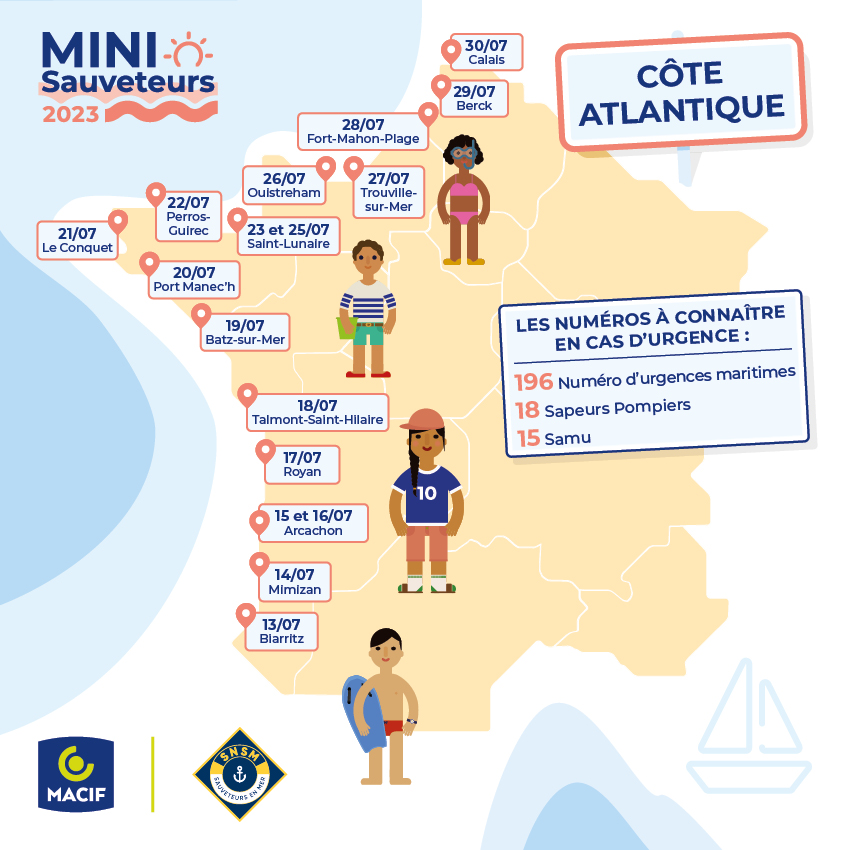  La campagne de prévention "Mini Sauveteurs" s’installe en Pays de la Loire et se déplacera à Talmont-Saint-Hilaire et Batz-sur-Mer du 18 au 19 juillet 2023, de 14h30 à 18h.