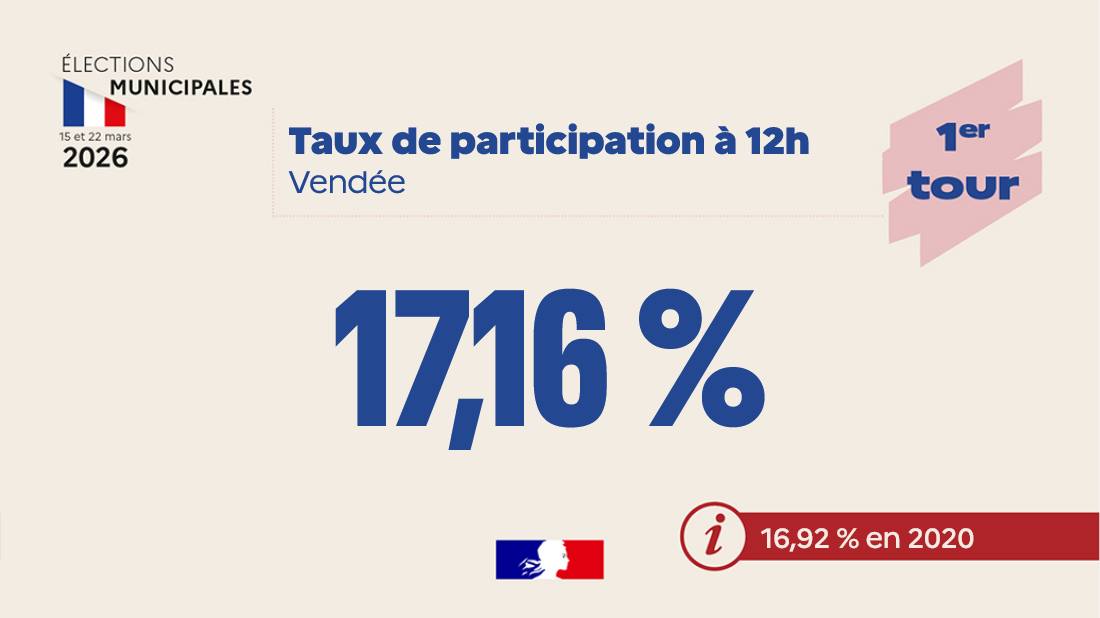 Municipales 2026 participation à 12h00