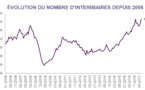 L'emploi intérimaire en Pays de la Loire