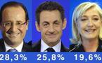 Nicolas Sarkozy et François Hollande qualifiés pour le second tour. Marine Le Pen en troisième position 