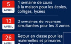 Quoi de neuf sur le front du Covid  à partir du 5 avril  ? 