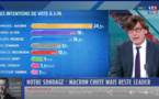  Présidentielle 2022 : découvrez les résultats du   sondage quotidien du 24 janvier établi par  l'Ifop-Fiducial mesure en temps réel, pour LCI, Paris-Match et Sud Radio