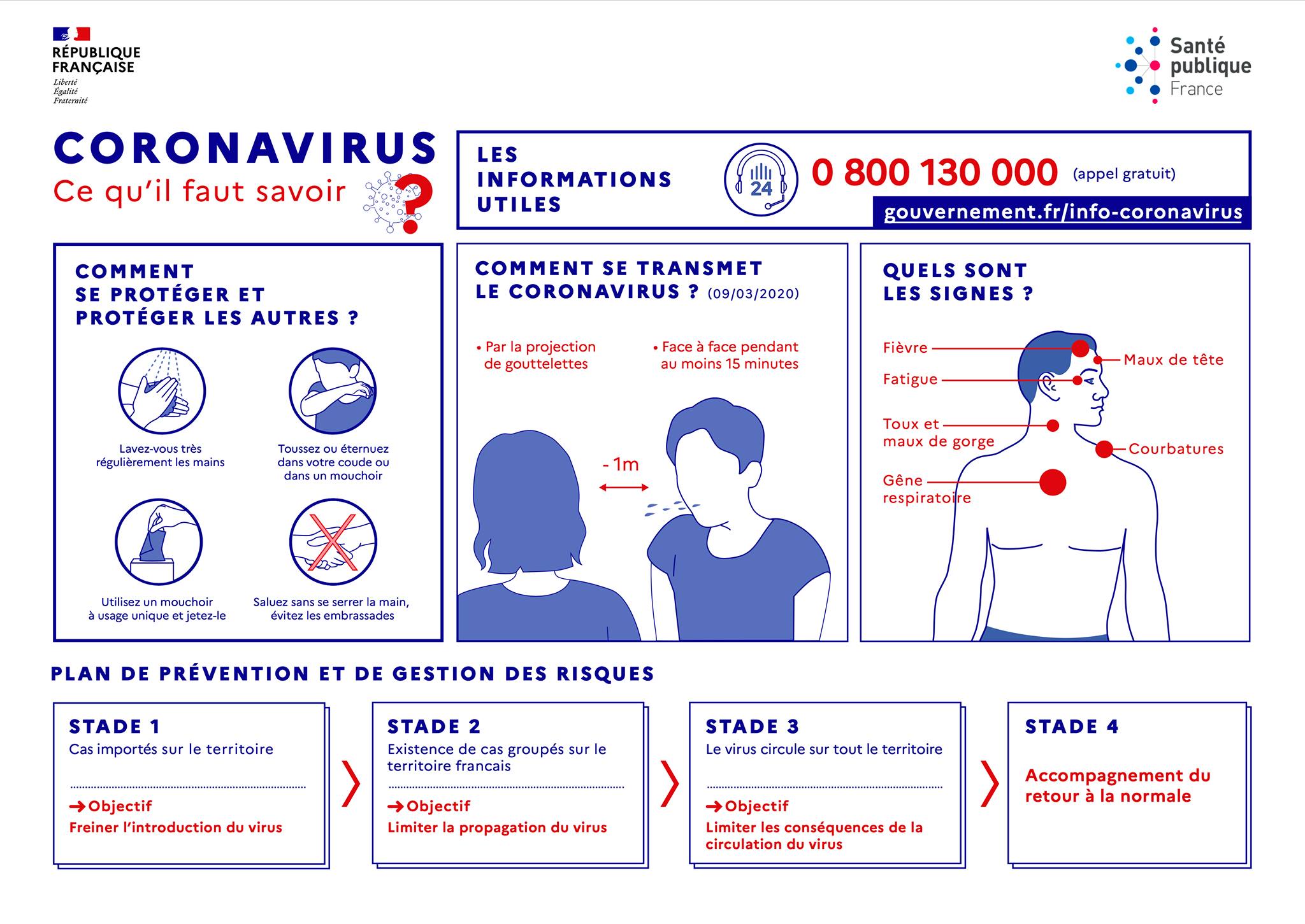 Coronavirus: ce qu'il faut savoir