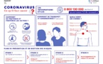 Coronavirus: ce qu'il faut savoir